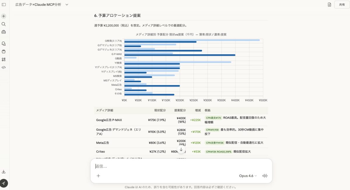 予算アロケーション