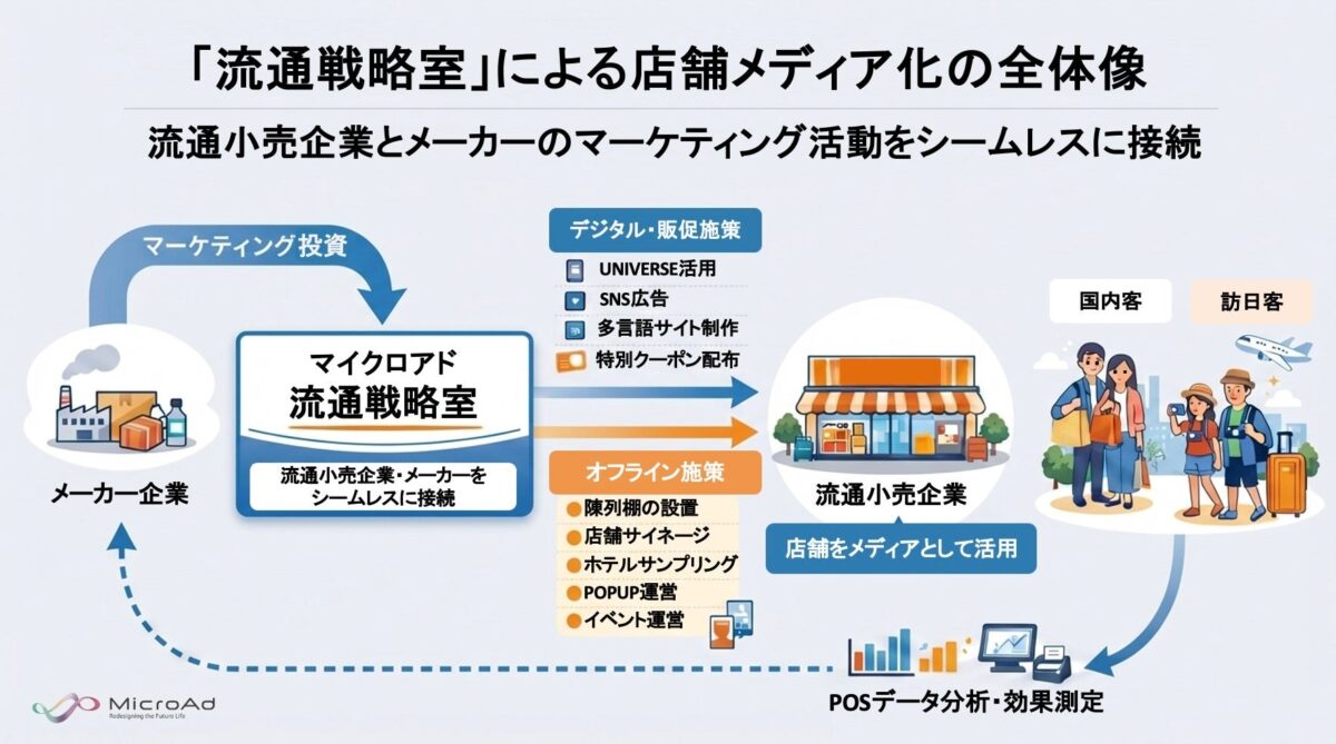 マーケティング施策イメージ