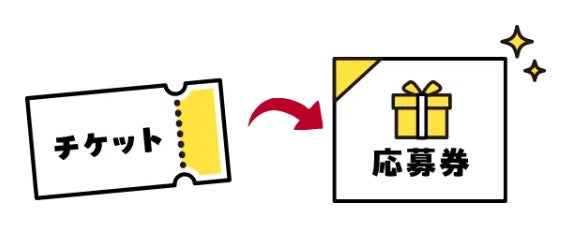 応募券制度イメージ