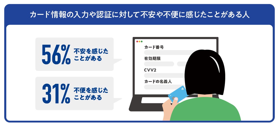 消費者調査結果画像3