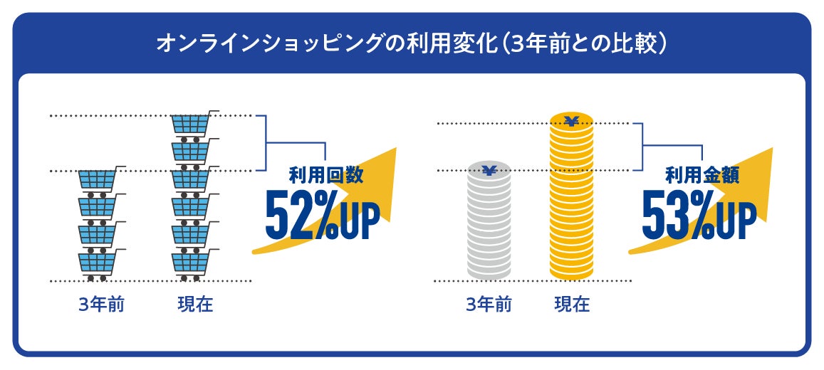 消費者調査結果画像1