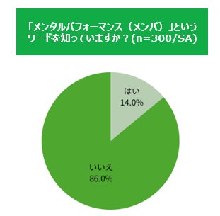メンパ認知度グラフ