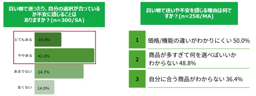 調査結果グラフ