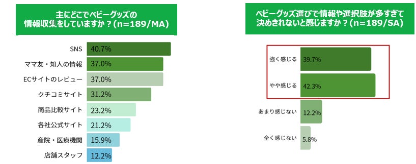 調査結果グラフ