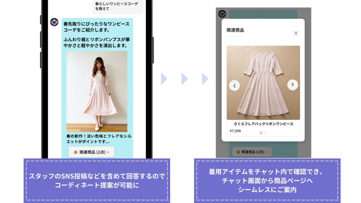 スタッフのSNS投稿やECサイト上のコーディネート画像からも商品を検索でき、シームレスな購買体験を実現