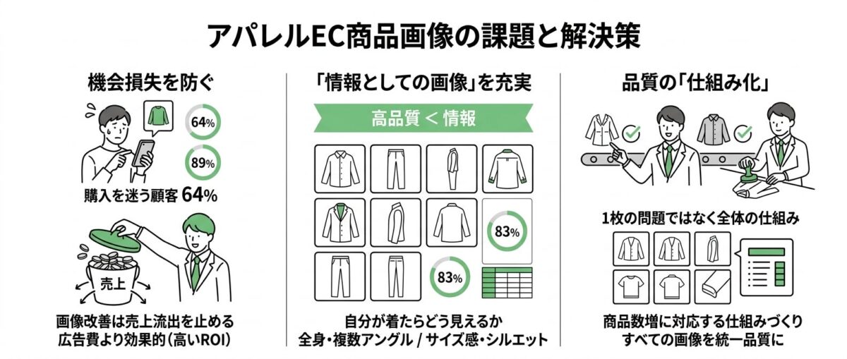 アパレルEC商品画像の課題と解決策