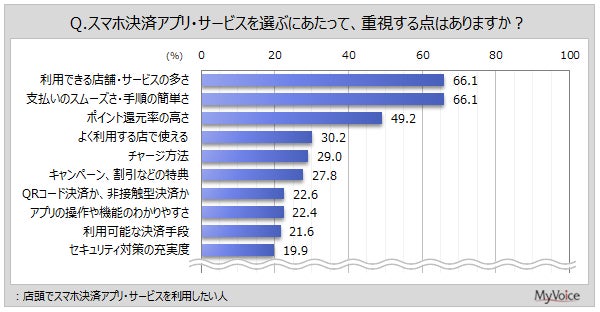 調査結果グラフ3