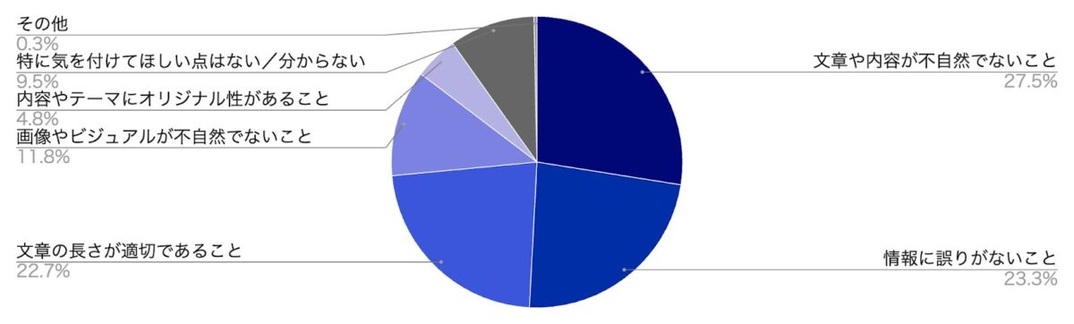 AI活用時の注意点