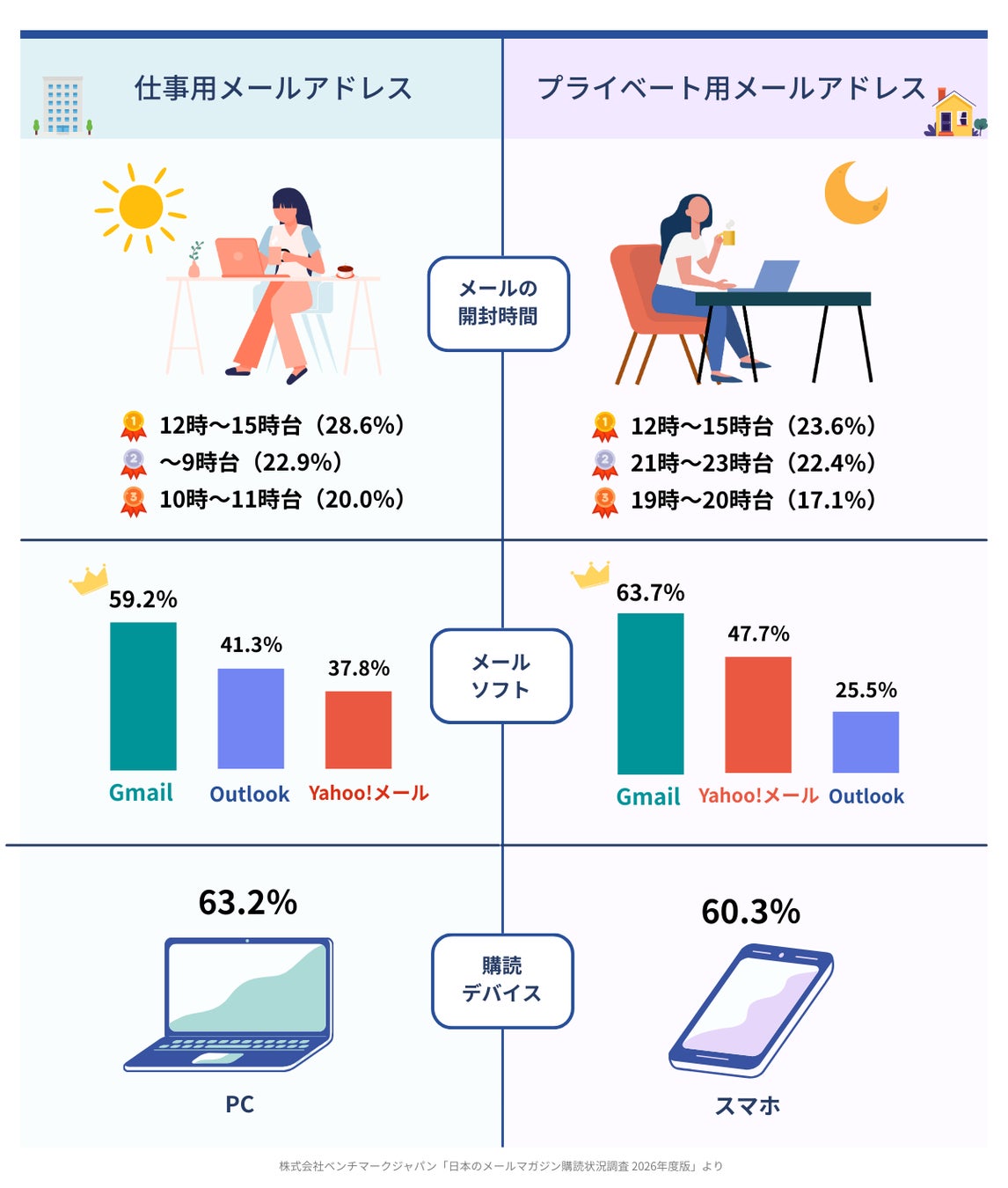 調査結果ダイジェスト