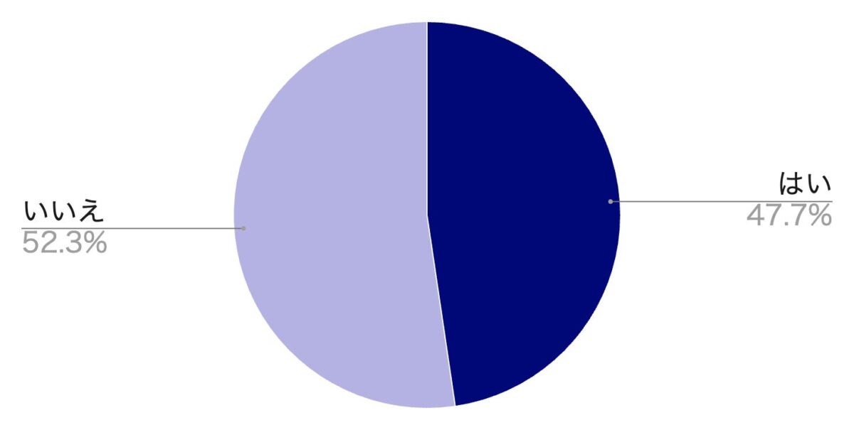 キャリアメール利用状況