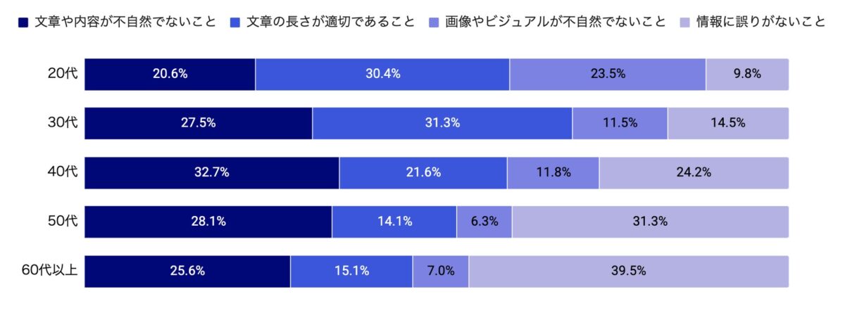 年代別AI活用時の注意点