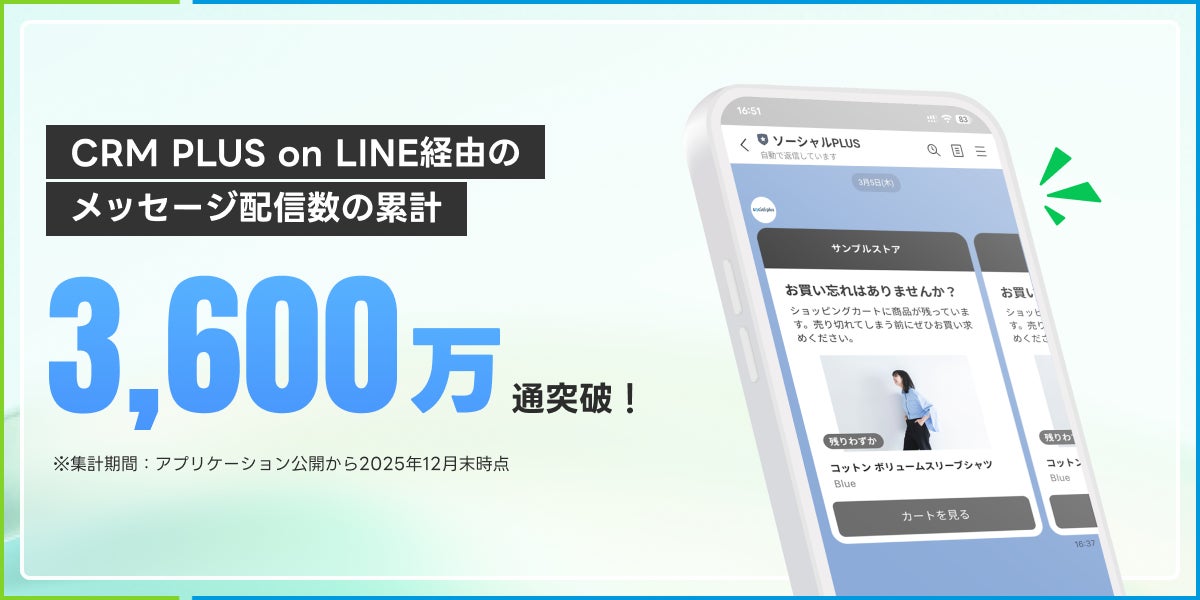 CRM PLUS on LINE経由のメッセージ配信数の累計