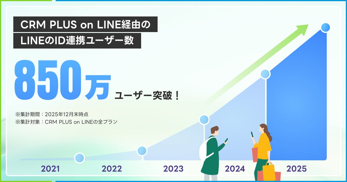CRM PLUS on LINEのID連携ユーザー数
