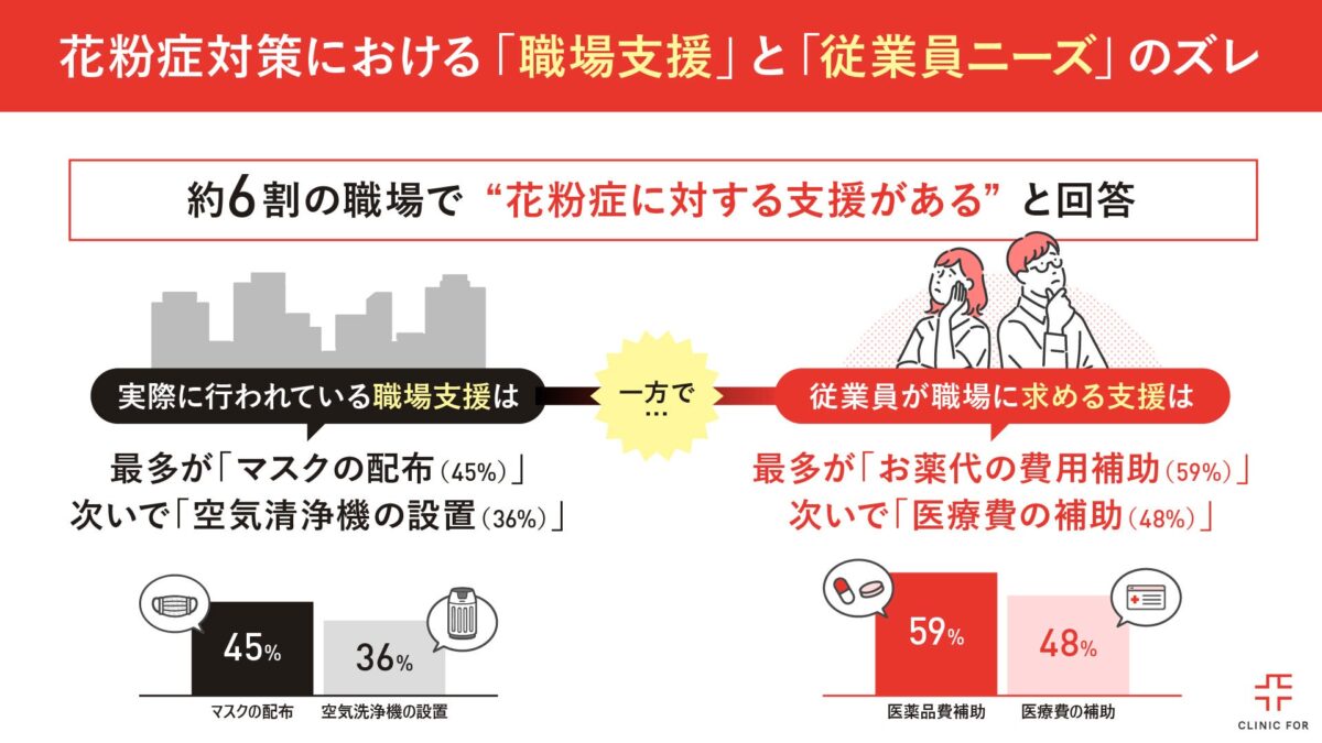 職場の花粉症支援