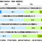 ソニー生命「子どもの教育資金に関する調査」2026年版|教育費負担感や不安感、物価上昇が影響
