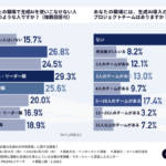 2026年最新「企業の生成AI利用実態調査」管理職1,008名の回答でわかった導入の現状と課題