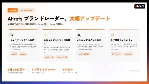 Ahrefsがブランドレーダーに大幅機能追加、AI検索における自社ブランド露出を可視化する新機能を発表
