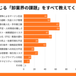 卸業界のDX実態調査、8割以上が「FAX・電話運用に限界」株式会社タノムが142社を対象に調査