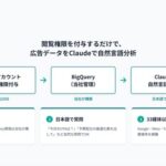 CALLOSUM、AI「Claude」活用の自然言語データ分析サービスを広告レポート自動化ツールに追加