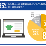 Visaがオンライン決済に関する調査を実施 EC事業者の85%が売上増加を見込むも購入途中の離脱が課題に