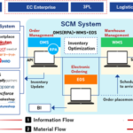 コマースロボティクスが中小企業向けB2B取引基盤モデル「伊藤モデル」に関する研究論文を発表