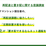 オートロックマンション居住者の約9割が再配達削減に協力意向、株式会社ライナフが意識調査を実施