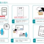 イベント物販アプリ「EventOrder」が累計事前販売件数30万件を突破、事前販売と当日販売を一元管理