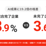 AI活用の成功率19.2倍の差、データ統合の有無が明暗を分ける―シナジーマーケティング調査