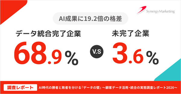 AI活用の成功率19.2倍の差、データ統合の有無が明暗を分ける―シナジーマーケティング調査