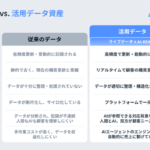 クレッシェンド・ラボが主力3製品を同時刷新、AIデータハブで顧客データを「活きた資産」に変換する新機能を発表
