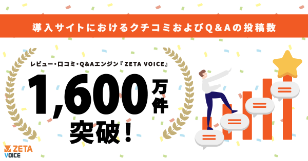 ZETA株式会社「ZETA VOICE」、レビュー・Q&A投稿数が1,600万件を突破 エージェンティックコマース時代のUGC活用が加速