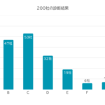 EC事業者200社の決済承認率を調査、業界平均は85.4%でYTGATEが可視化レポートを公開