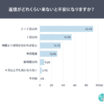 問い合わせ対応は「速さ」より「受付通知」が重要、創作品モールあるるが調査結果を発表