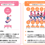 Vimmy、ナノ・マイクロインフルエンサー大量起用で1再生1円以下を実現する新プラン提供開始