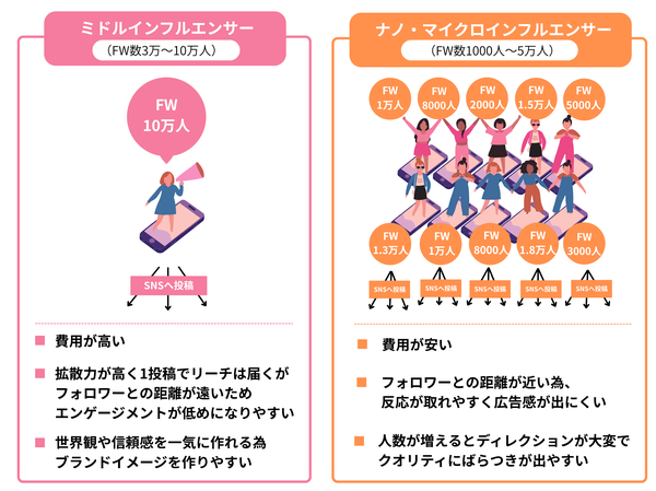 Vimmy、ナノ・マイクロインフルエンサー大量起用で1再生1円以下を実現する新プラン提供開始