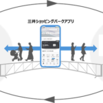 三井ショッピングパークアプリが累計1,000万ダウンロードを突破、リアルとECを融合したオムニチャネル戦略を強化