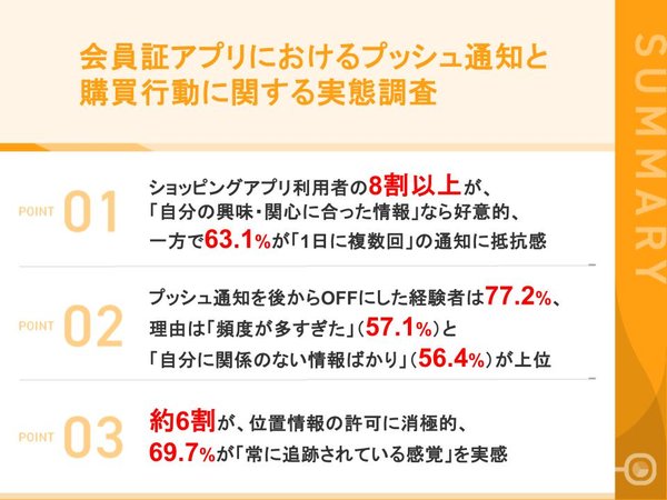 ショッピングアプリ利用者の8割が「興味に合った情報」を好意的に評価、通知頻度には抵抗感も―メグリ調査