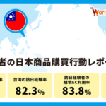 株式会社ジグザグ、台湾消費者の越境EC利用率79%と訪日経験率82.3%を明らかに｜訪日経験者の情報収集・購買行動を深掘り分析したレポートを公開