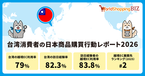 株式会社ジグザグ、台湾消費者の越境EC利用率79%と訪日経験率82.3%を明らかに｜訪日経験者の情報収集・購買行動を深掘り分析したレポートを公開