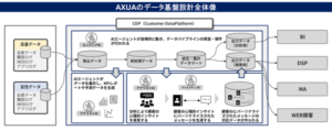 UNCOVER TRUTHが次世代AIマーケティング基盤「AXUA」を提供開始、ハイパーパーソナライゼーションでLTV最大化を支援