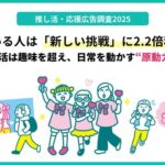 推し活が人生を変える！推しがいる人は2.2倍アクティブに新しいことに挑戦―応援広告調査2025