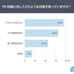 インフルエンサーのPR投稿、55%が違和感も購買につながる実態が明らかに【創作品モールあるる調査】