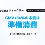 TikTok Shop日本市場、2月第4週GMV13.6億円を達成、前週比36.67%増で9カテゴリーがプラス成長