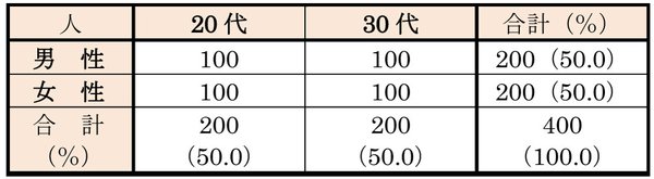 FJネクストホールディングス、首都圏の20代・30代単身生活者の宅配利用実態調査を実施 置き配のメリット・デメリットと配達員負担軽減の意識を調査