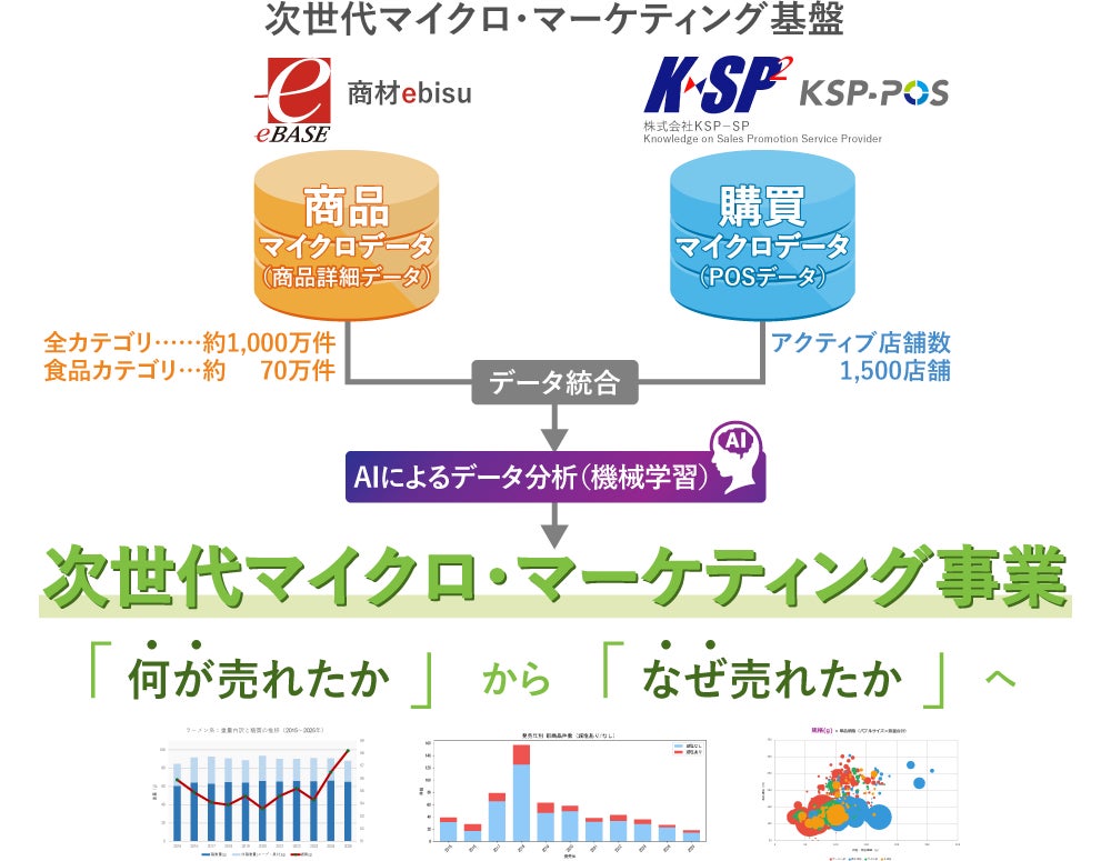 次世代マイクロ・マーケティング概念図