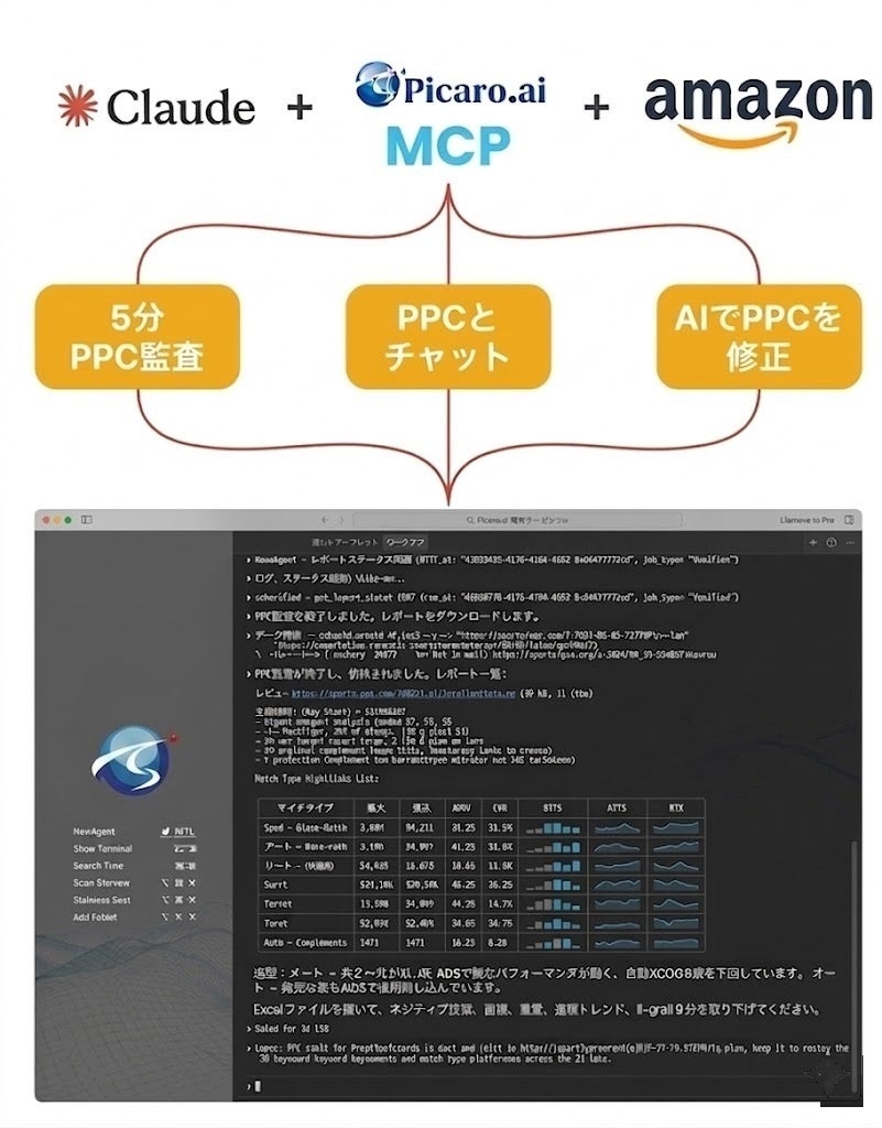 Picaro.ai機能イメージ