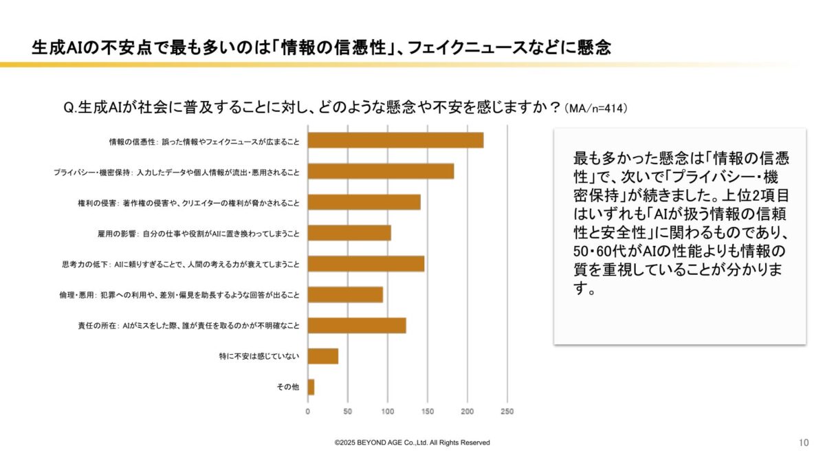 生成AIへの不安要素