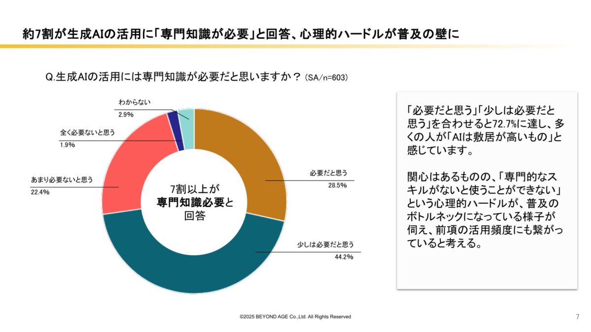 生成AI専門知識の必要性調査
