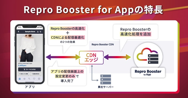 Repro Booster for App