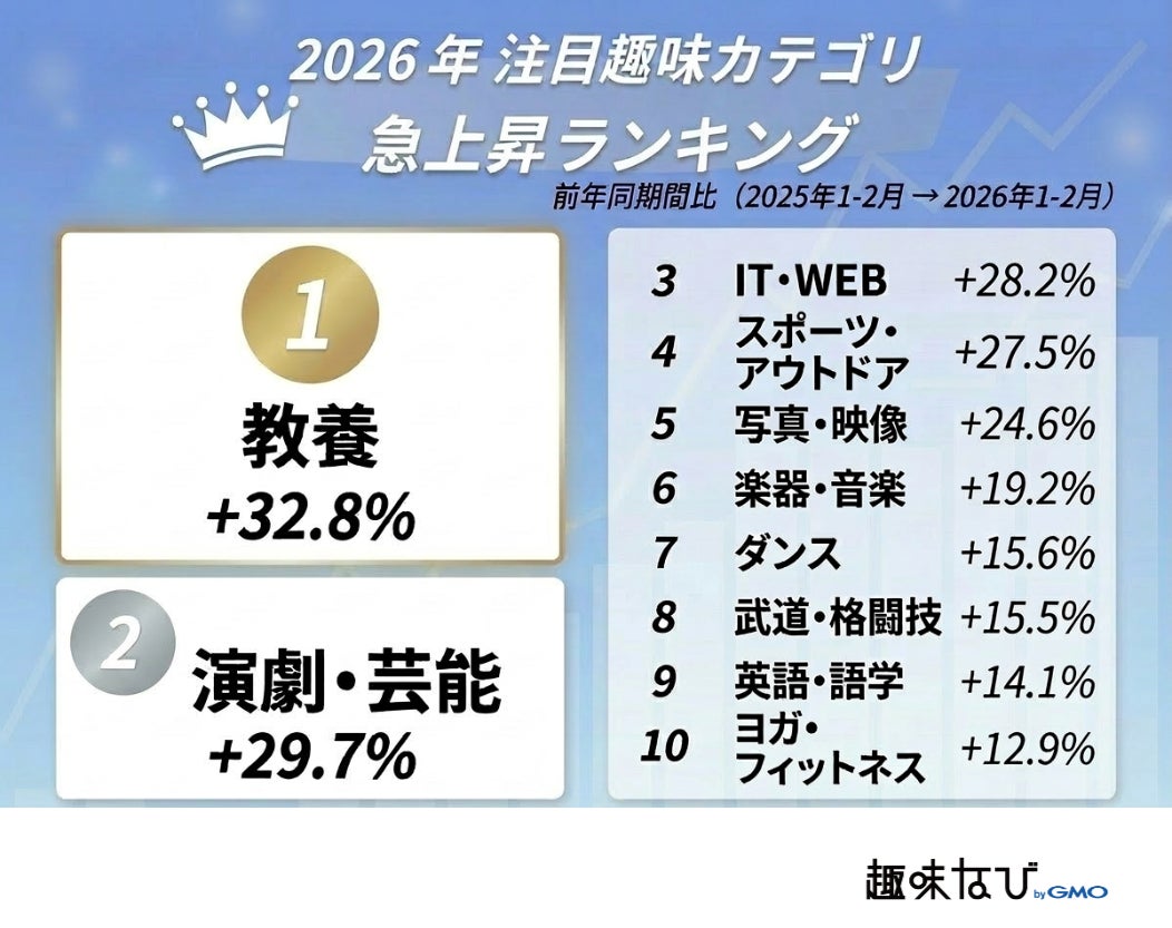 調査結果グラフ